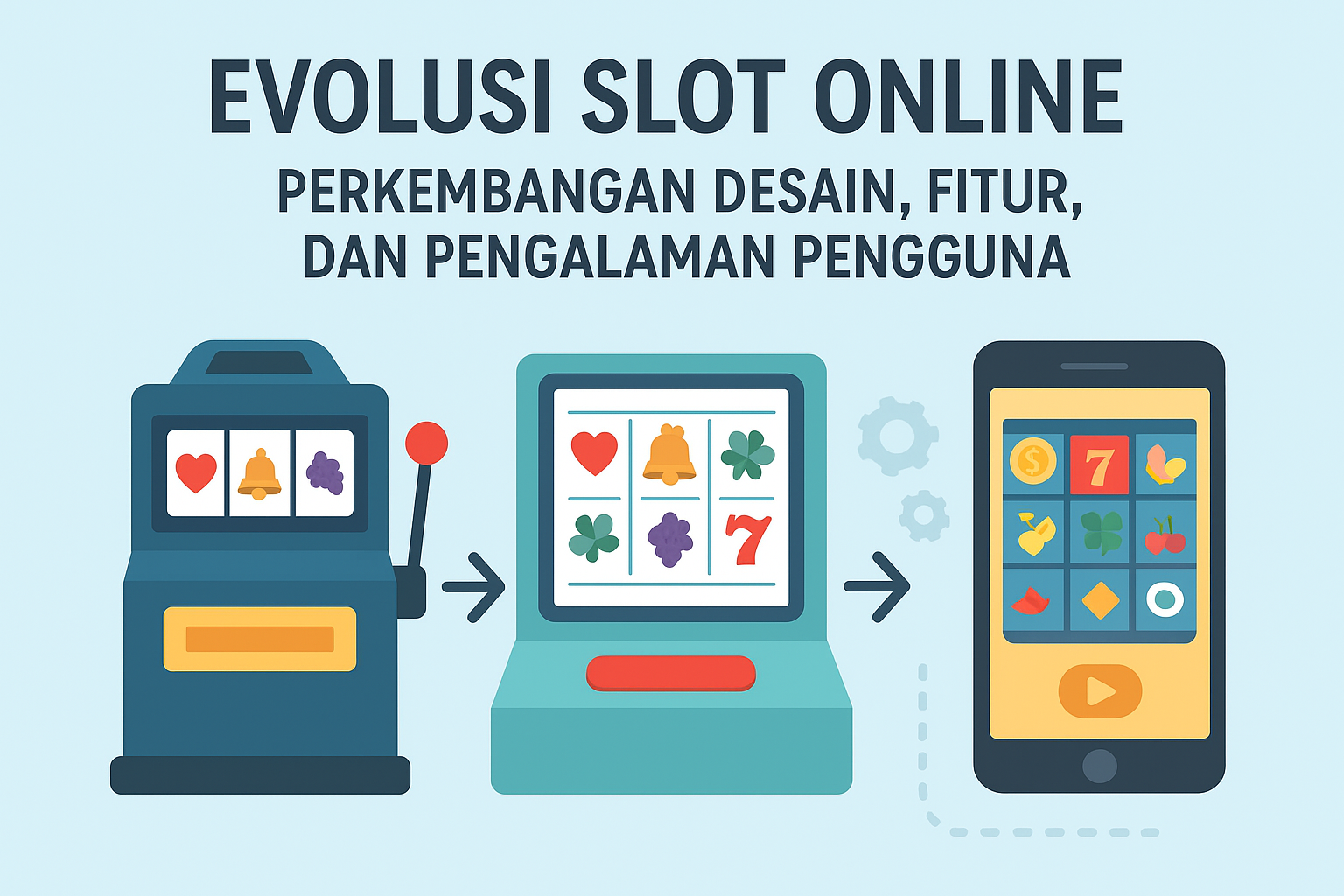 Evolusi Slot Online: Perkembangan Desain, Fitur, dan Pengalaman Pengguna